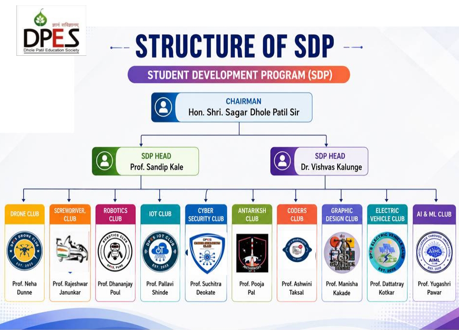 Club-structure